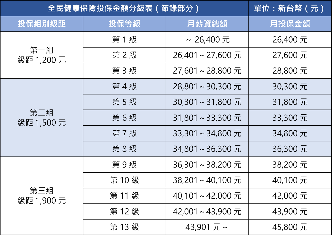  （資料來源：健保署） 