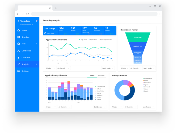  Teamdoor 的招募成效報表，分析招募轉換率 