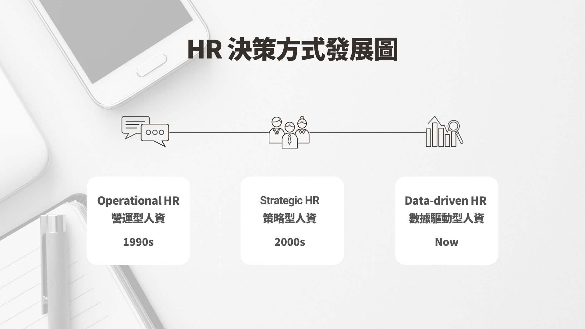  人資決策方式演進圖 