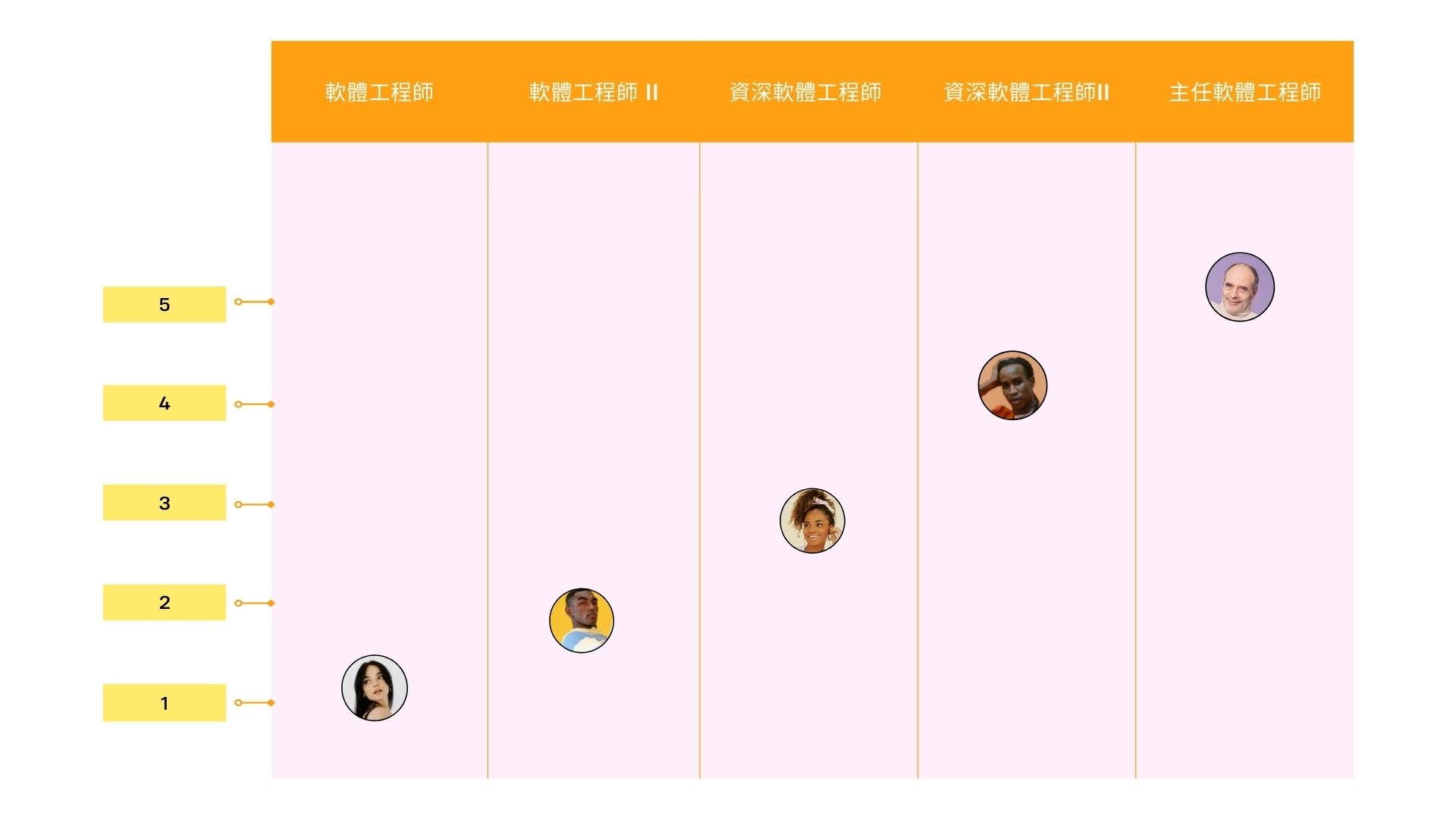  根據網站  Recruitment.com  的示意圖片製圖 