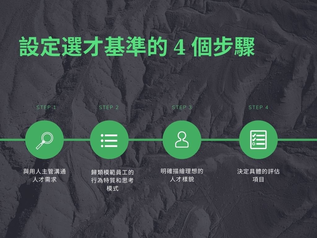  根據網站    人事 ZINE    的內容製圖  