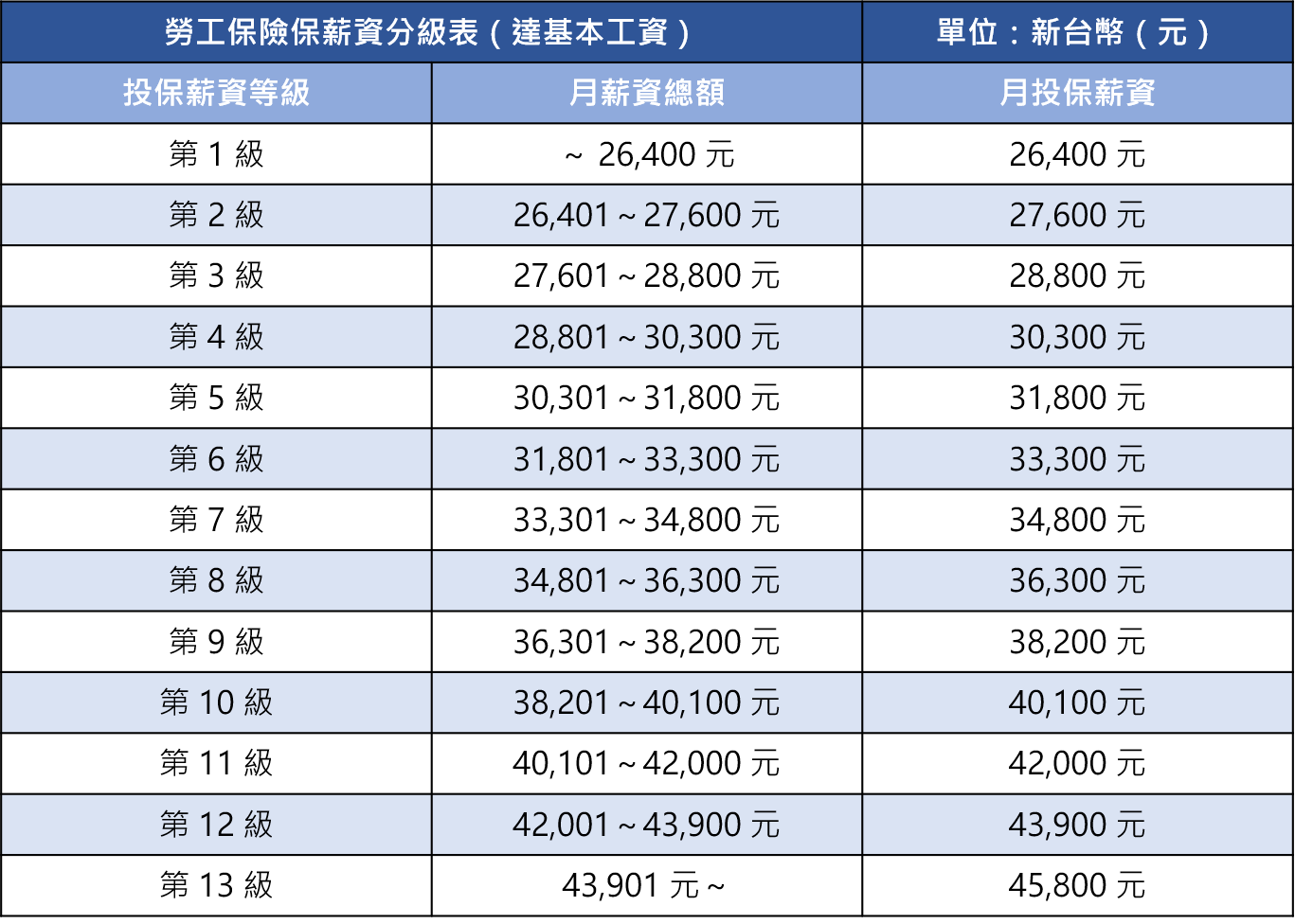  （資料來源：勞動部） 