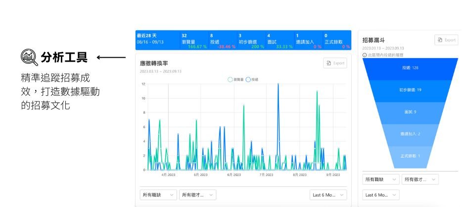  Teamdoor 數據儀表板 