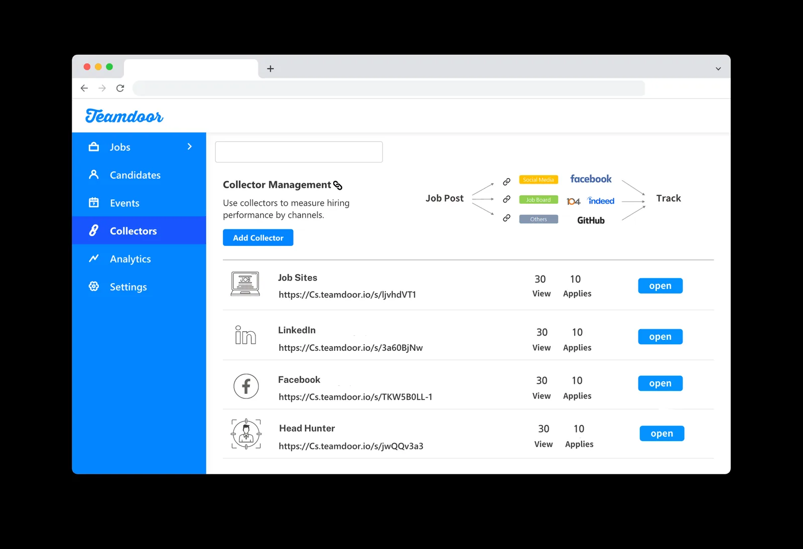  Teamdoor 蒐集器：企業可以依照不同職缺、招募管道任意設定，追蹤各招募管道轉換成效 
